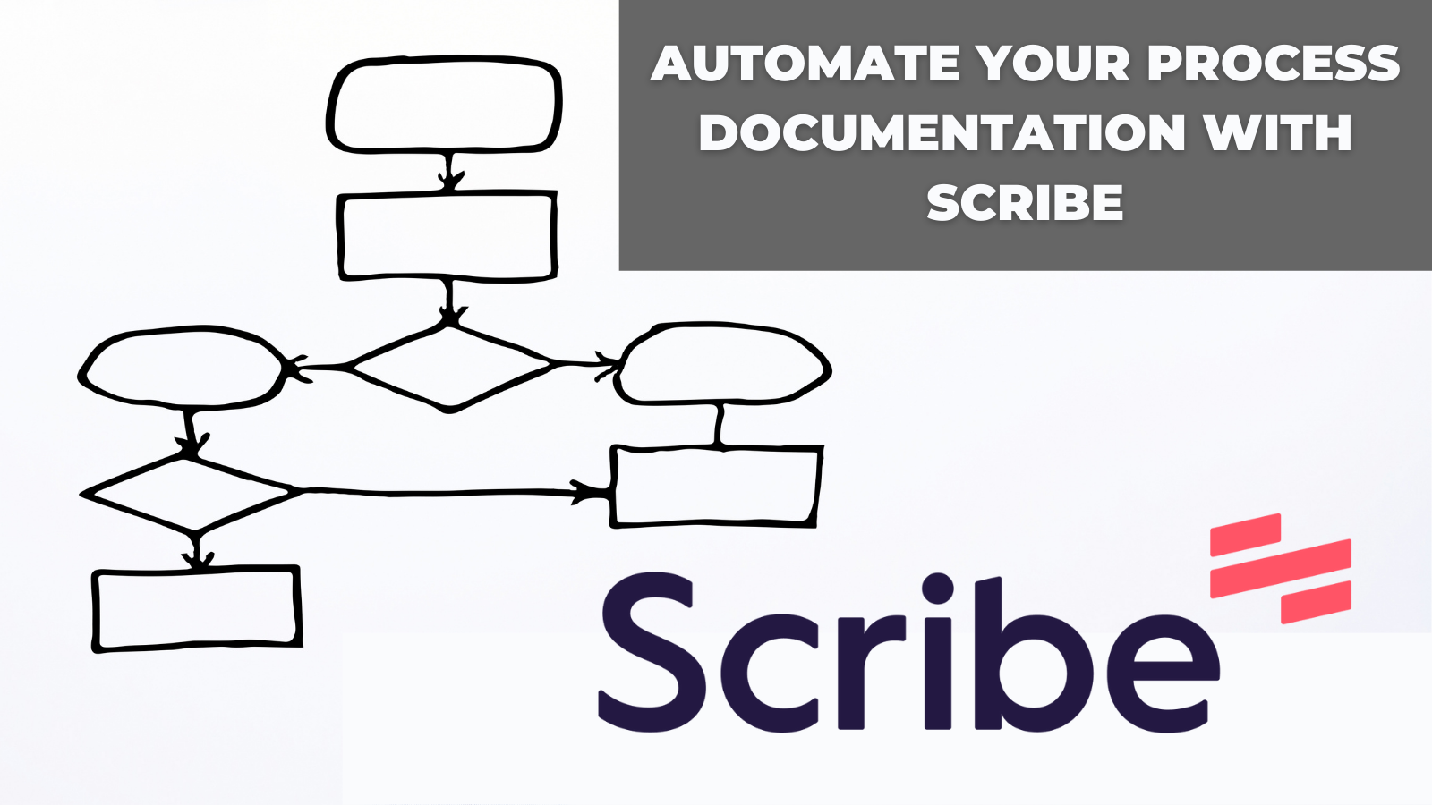 Automate your process documentation with Scribe